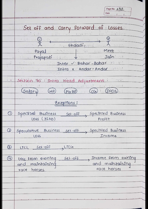 Set off and carry forward of losses handwritten notes by BB Sir for May 26.