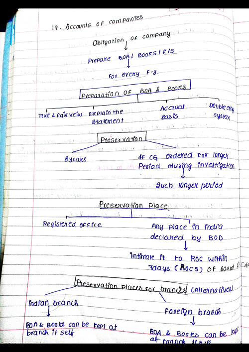Law- ACCOUNTS OF COMPANY