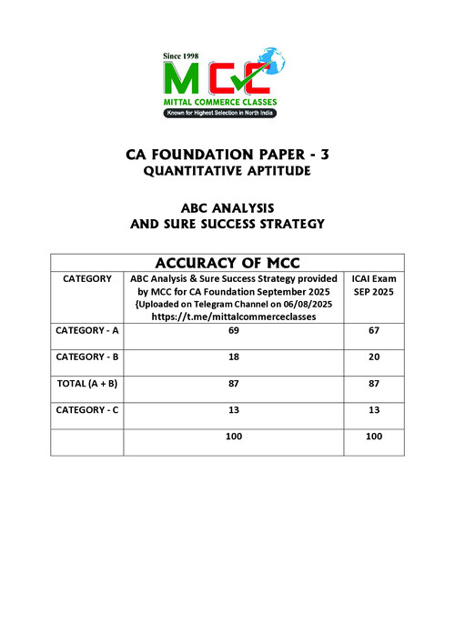IMP. - ABC Analysis - Quant Apt. For January 2026