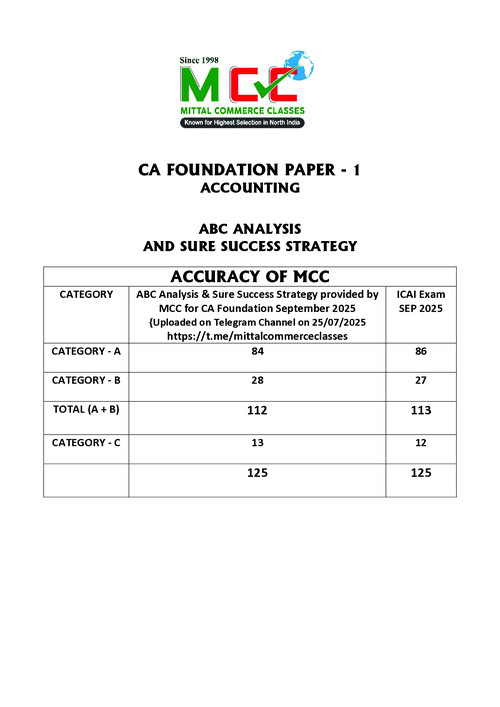 IMP. - ABC Analysis - Accounting. For January 2026
