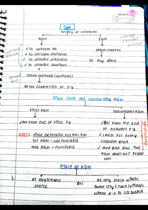 LAW- GENERAL MEETING
Management  Adminstration 
