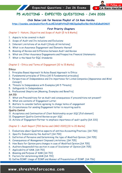 CA INTER AUDITING EXPECTED QUESTIONS