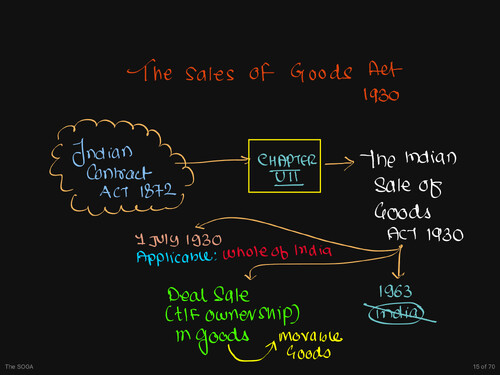SoGA, 1930 - Handwritten Motes