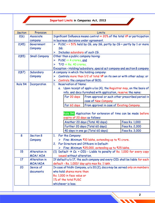 Ca INTER important limits
Companies act