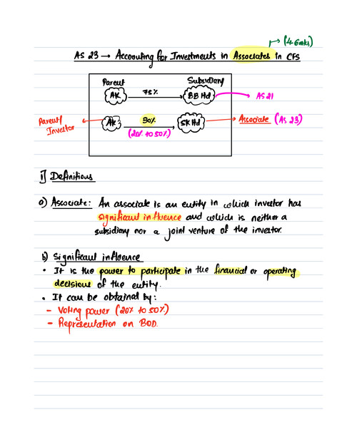 As- 23 , akash kandoi sir 
Hand written notes board notes
