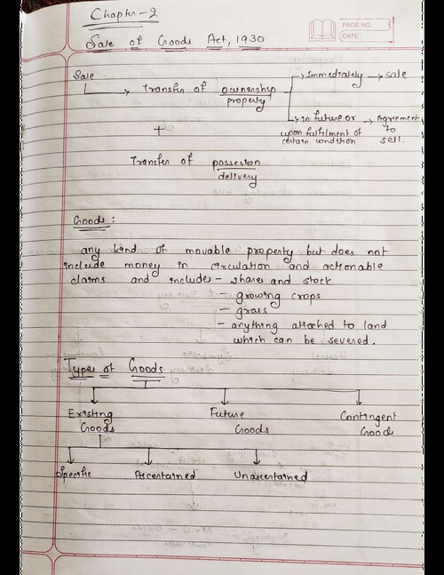 Download Ca Foundation Paper 2 Business Laws Chapter 3 Sale Of Goods