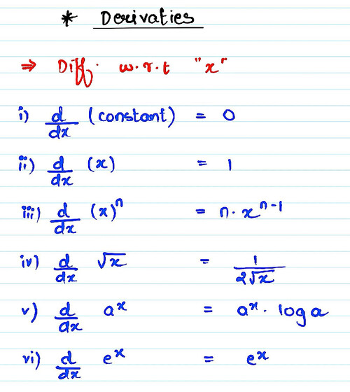Derivative and Integration, QA