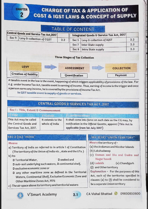 GST CHP 2 by Vishal Bhattad sir for May 26.
