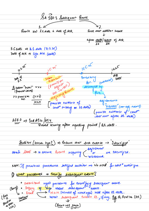 SA 560 Handwritten notes by Shubham singhal