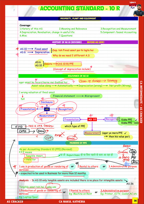 As 10 and AS 26 summary notes