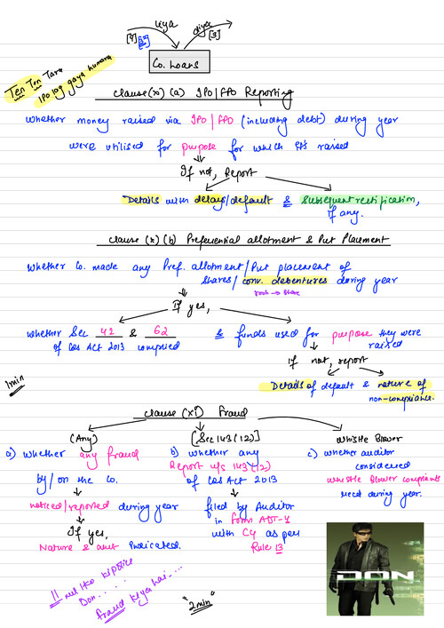 CARO and Company Audit Class notes
SHUBHAM KESWANI
part 2
