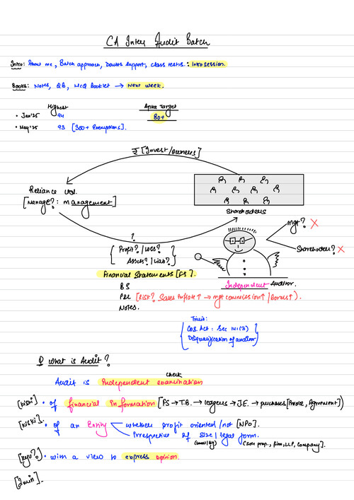 Audit Ch 1 Nature, Objective & Scope of Audit
SHUBHAM KESWANI