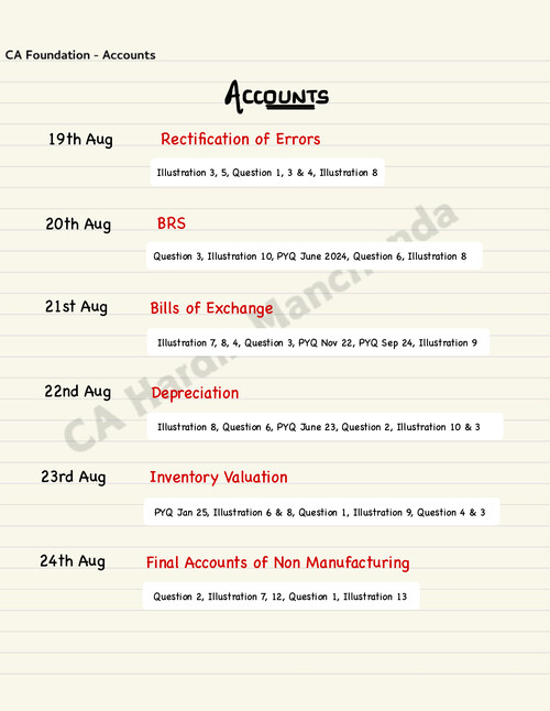 All important questions of Account's