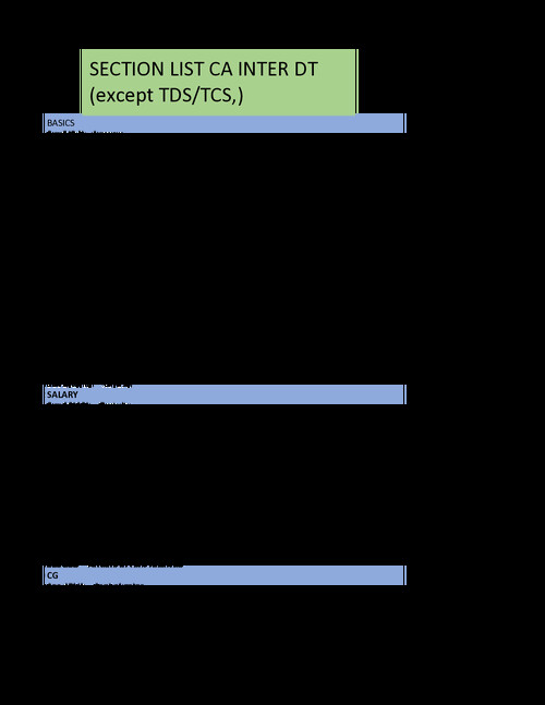 Tax section list ca inter 