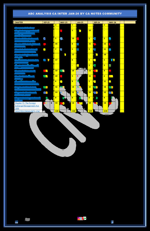 Corporate Law ABC Analysis - CNC 
PYQ Analysis  for Jan 26 Exams