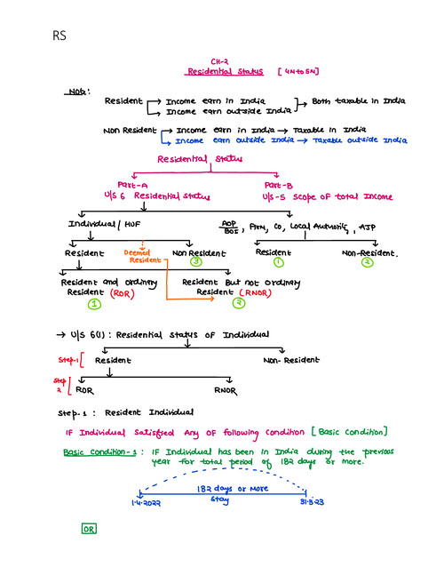 Residential status notes with all the adjustments 