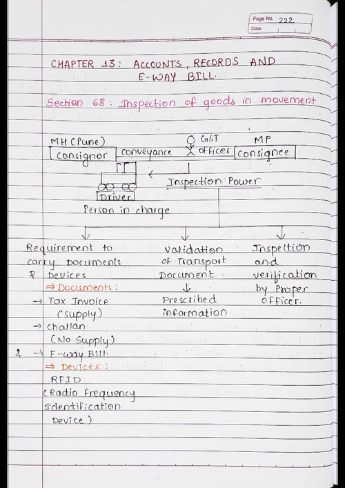 GST CHP Accounts & Records and E-Way Bill Handwritten notes (Vishal Bhattad) for May 26 and onwards.