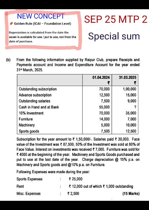NPO all MTP que for practice 