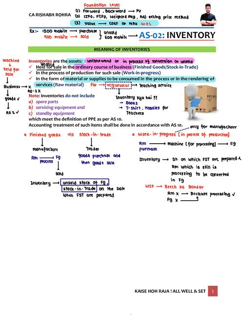 AS-2 Inventory by CA Rishabh Sir (VCGurukul)