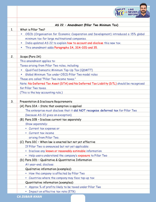 AS 22 amendment for ca inter -CA ZUBAIR KHAN