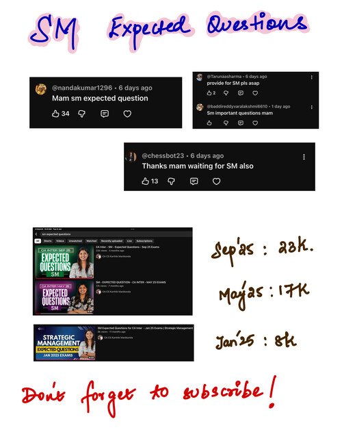 SM expected question for ca inter JAN26 