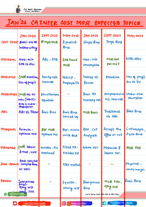 Costing expected question for ca inter JAN26 
