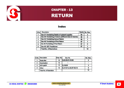 GST chapter-13 returns mcq for ca inter-CA VISHAL BHATTAD
