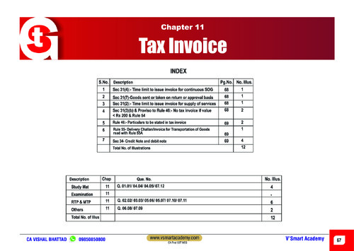 GST chapter-11 mcq for ca inter-CA VISHAL BHATTAD 