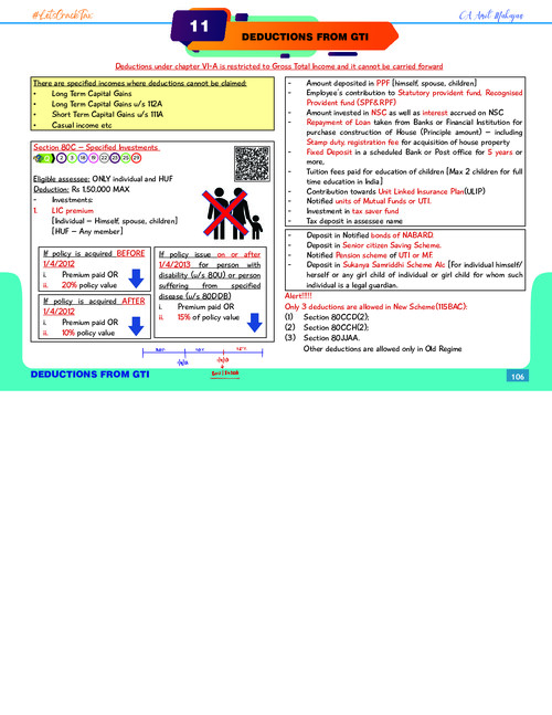 Deductions u/c VI-A notes by CA Amit Mahajan Sir for Jan 26.