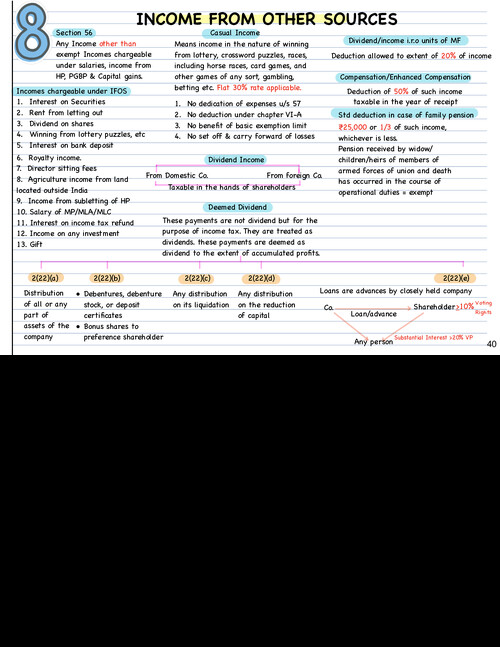 Income from Other Sources notes by CA Amit Mahajan Sir for Jan 26.
