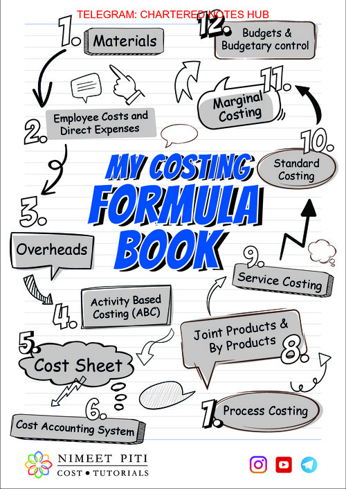 Costing Formulas 