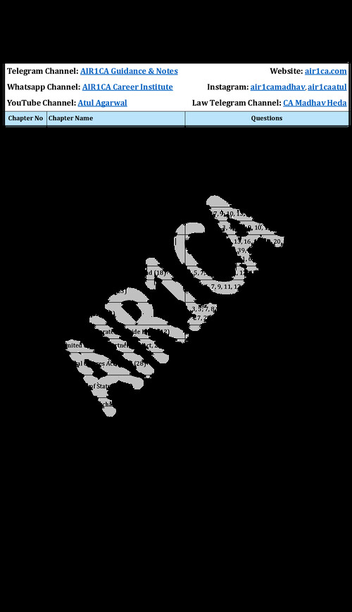 Corporate Law Important Questions - AIR1CA
Refer the Corporate Law Question Bank of AIR 1 CA !