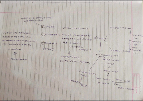 Eco ch 6 handwritten notes
Ca foundation jan 26
For last day revision 