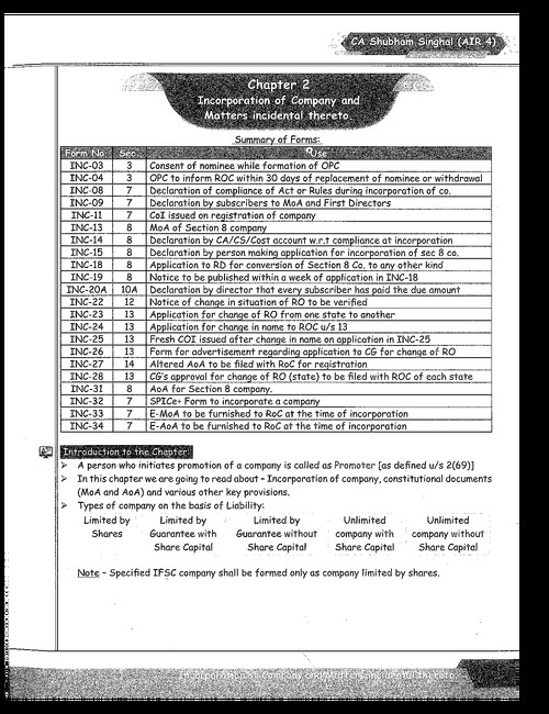 Corporate Law Summary Book 5th Edition - Shubham Singhal 
Chapter - 2,3,5,6,8,9,10,GCA,IOS Covered in this !
