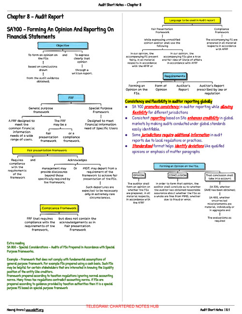 Audit Chp 8 short notes by Neeraj Arora.