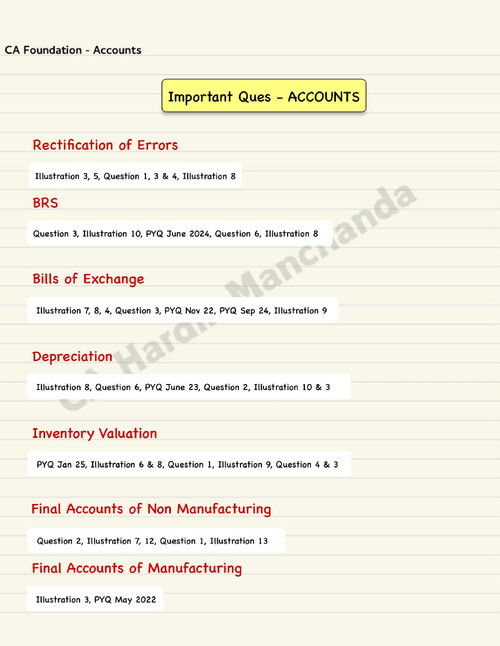 Important Questions of Account 
All  IMP of RTP + MTP + Other reference 