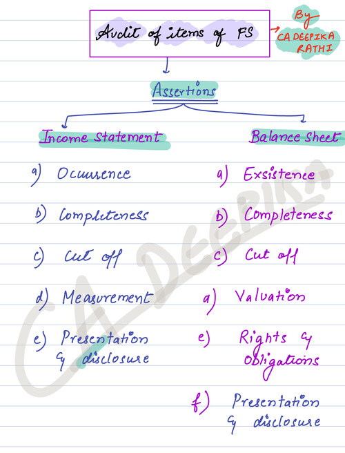 Best notes of audit of item of financial statements audit by Deepika Rathi mam