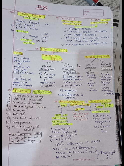 Handwritten notes of IFOS
