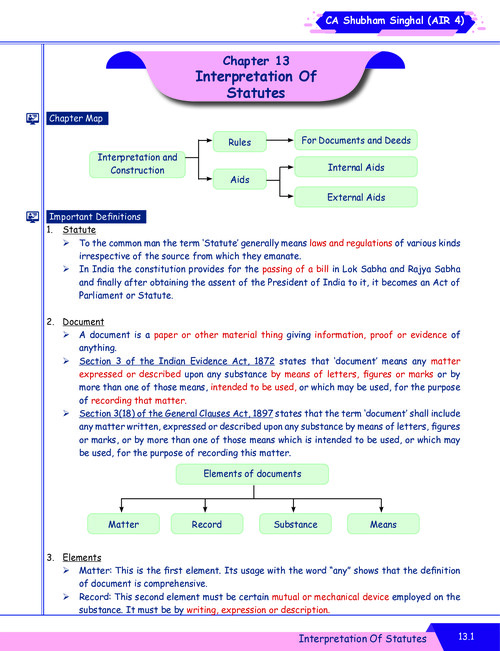 Interpretation of Statues - CA Shubham Singhal 
New 6th Edition Summary Notes !