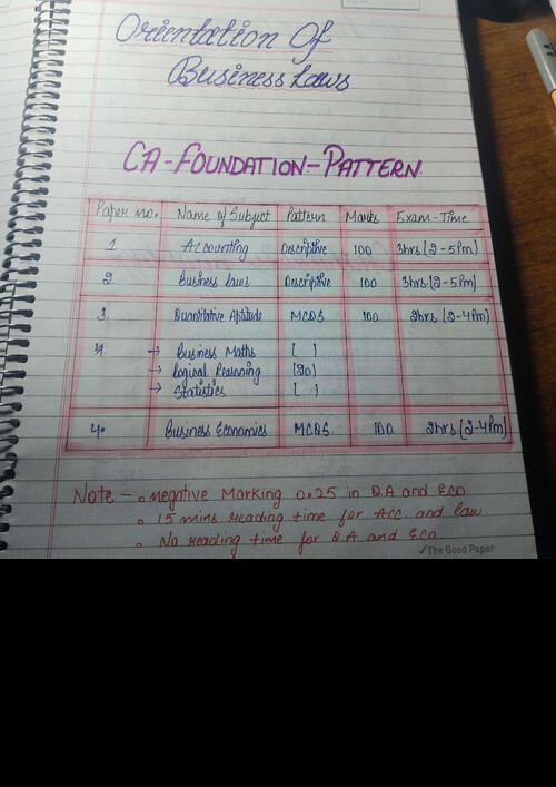 Comment for more updates 
