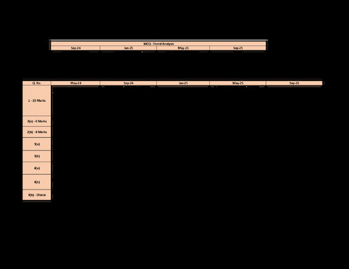 Direct Tax Expected Questions for Jan-26 Exams