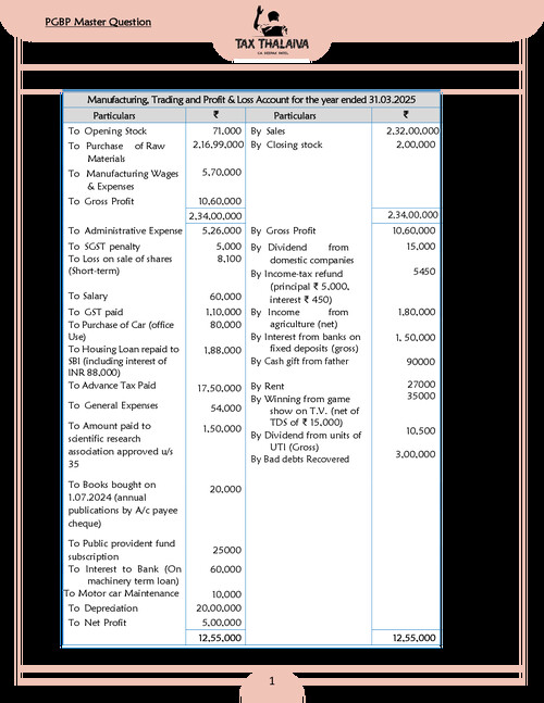 PGBP All Adjustments - DT Short Tricks