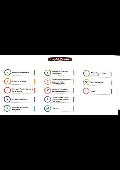 SM Summary book by Rishabh Jain sir.
