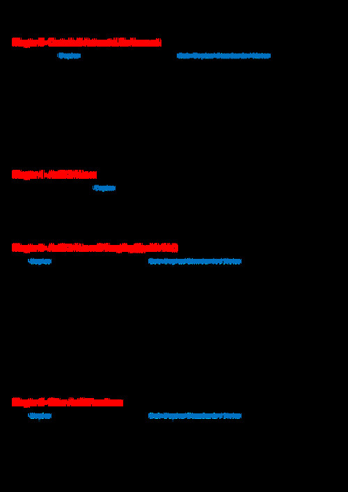 CA Inter AUDIT imp Questions for Jan 26.
By CA Vivek Gupta.(AUDITainment)