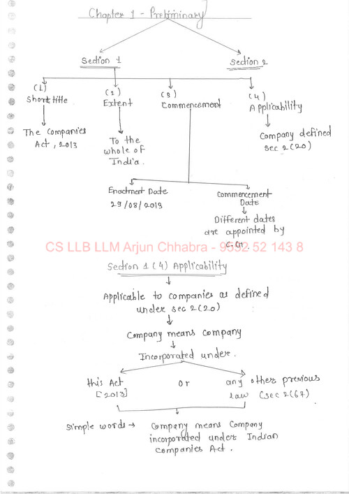 Chapter 1 Preliminary handwritten notes