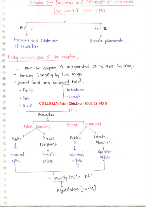 Chapter 3 Prospectus And Allotment Of Securities handwritten notes