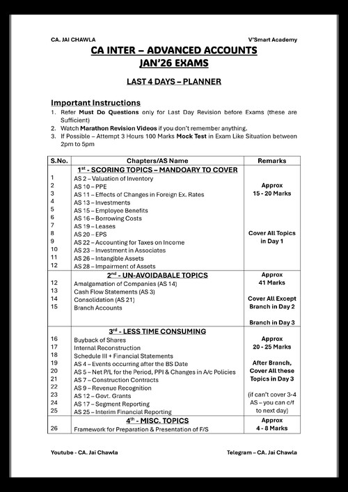 ADV. ACCOUNTS - LAST 4 DAYS PLANNER  CA INTER BY JAI CHAWLA
