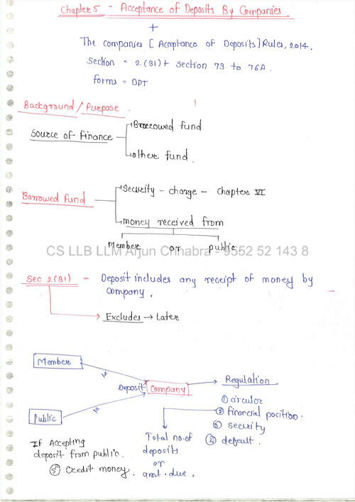 Chapter 5 - Acceptance of Deposits by Companies by Arjun chhabra sir