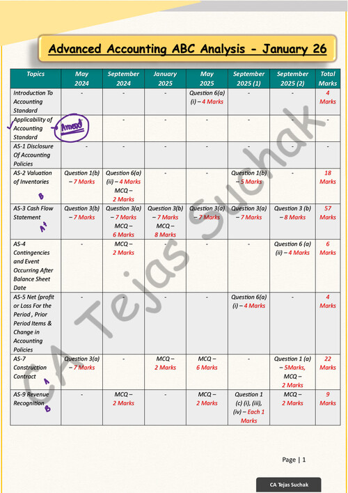 ABC Analysis Jan 26 
Advance Accounting By Tejas Sir ✅