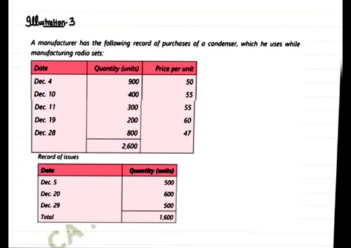 Inventory chapter module MTP and some PYQs,  RTPs for practice 
